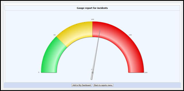 Example Gauge Chart