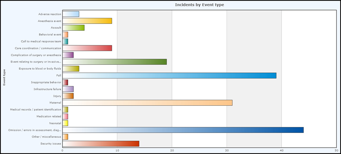 Example Horizontal Bar Chart