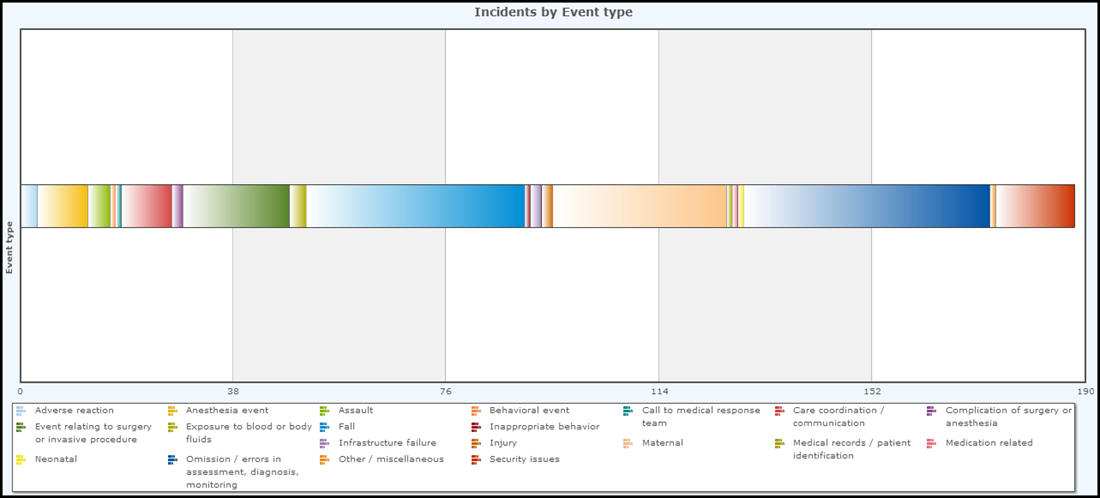 Stacked Horizontal Bar Chart Example Charts 4312