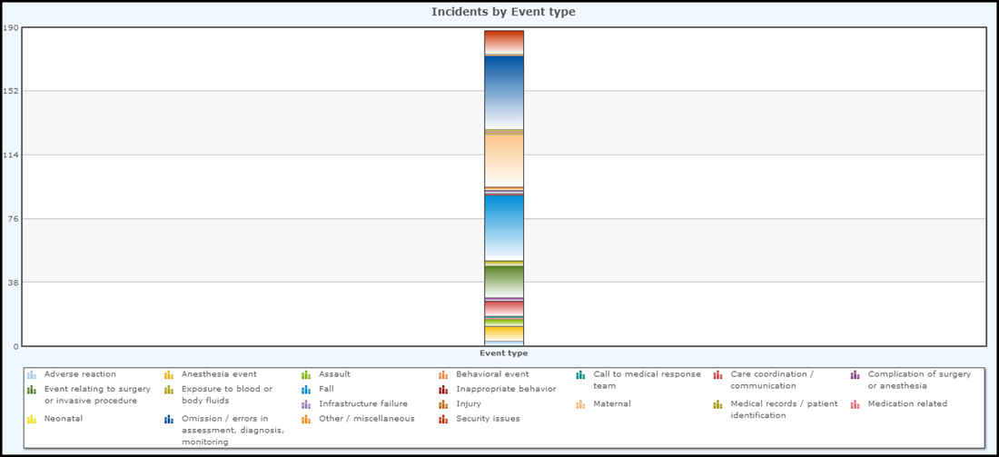 Example Stacked Vertical Bar Charts