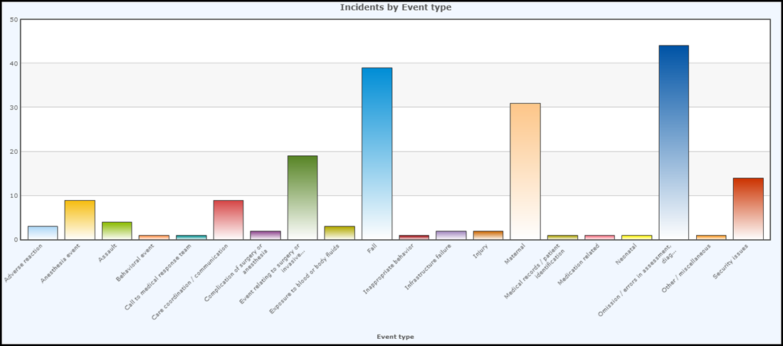 Example Vertical Bar Chart