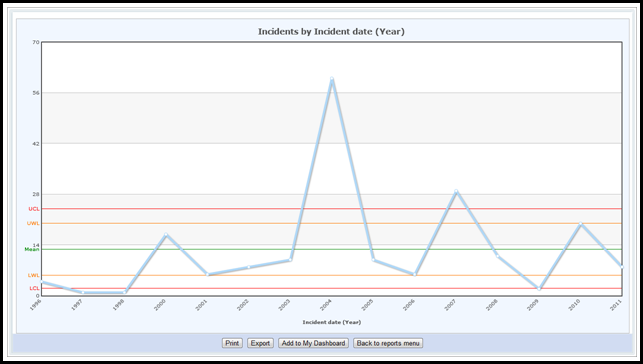 Example C Chart